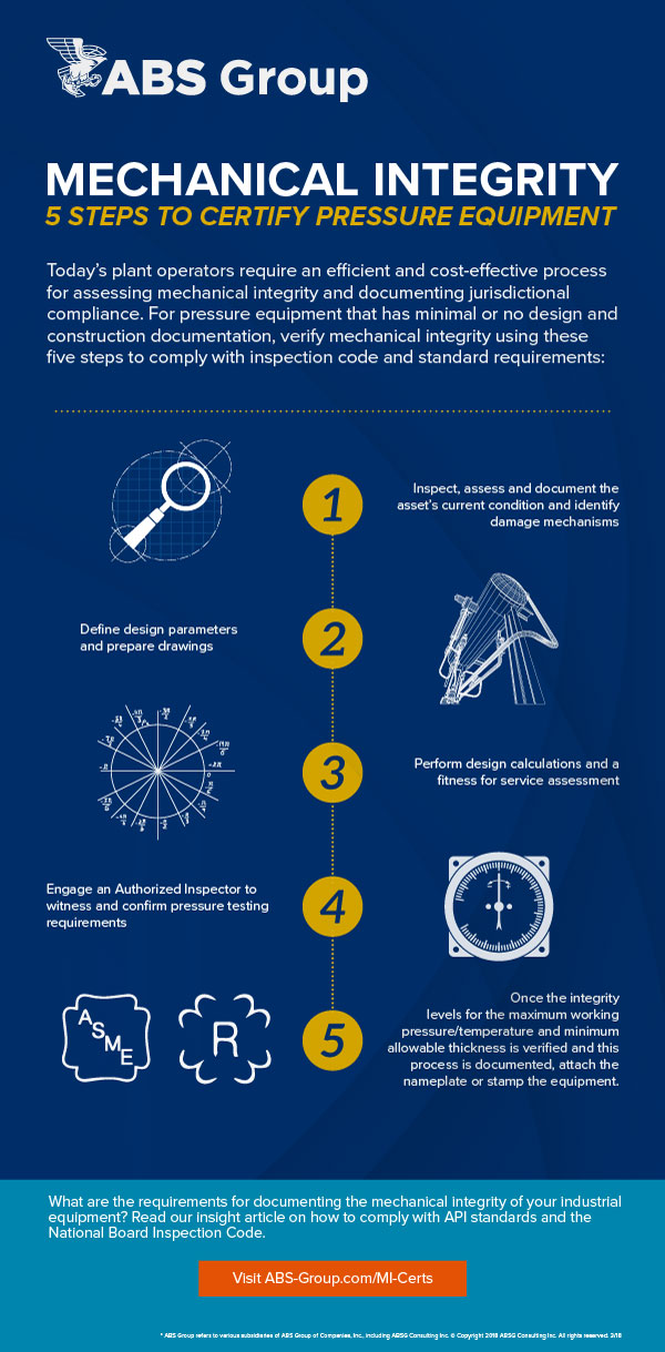 5 Steps to Certify Pressure Equipment - Infographic 5 Steps to Certify Pressure Equipment - Infographic